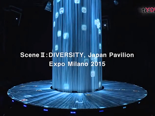 環(huán)型投影互動(dòng)